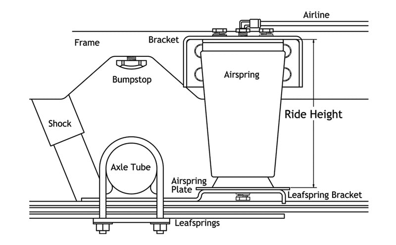 Air Over Leaf  3000 Lb. With Weld-on Lower Mount And Side Frame Upper Mount.