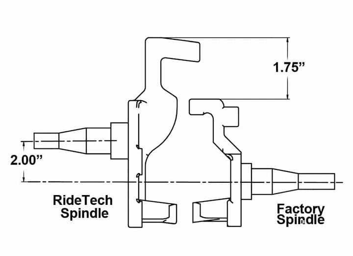 Ridetech 2" Drop  Tall Spindle For GM A  F And X Body.